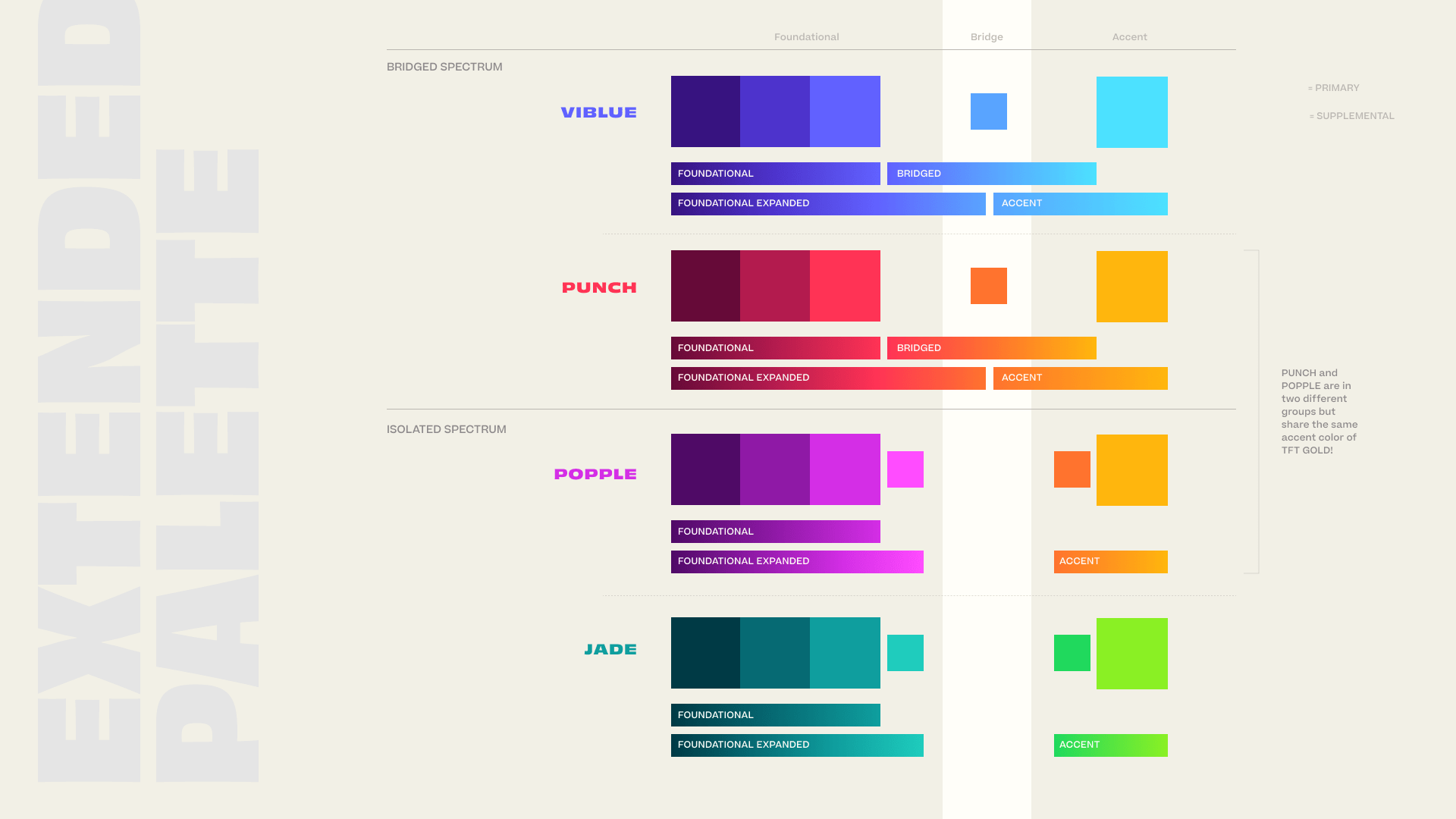 TFT-brandID-core-CS-color-extended